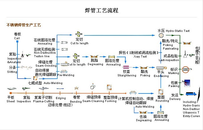 stainless steel tube production line.jpg